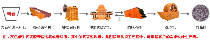 濕法製砂生產線 濕法製砂生產線.jpg